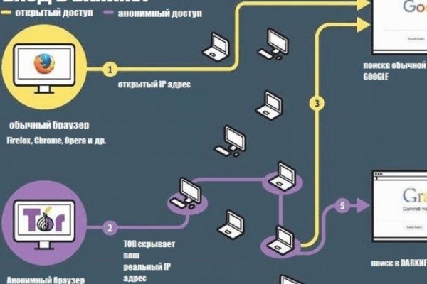 Кракен правильная