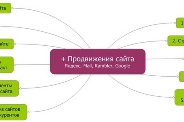 Кракен ссылка store